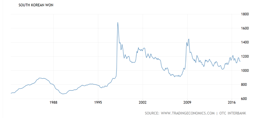 South Korea Has Some Of The Highest Fiscal Flows In The World | Seeking ...