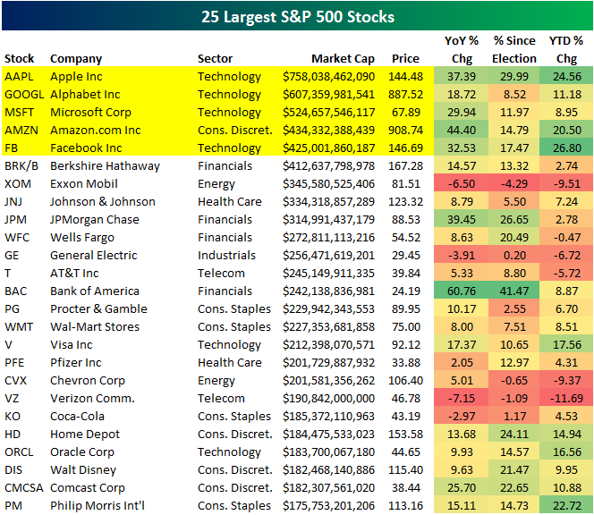 Who Are 's (AMZN) Main Competitors?