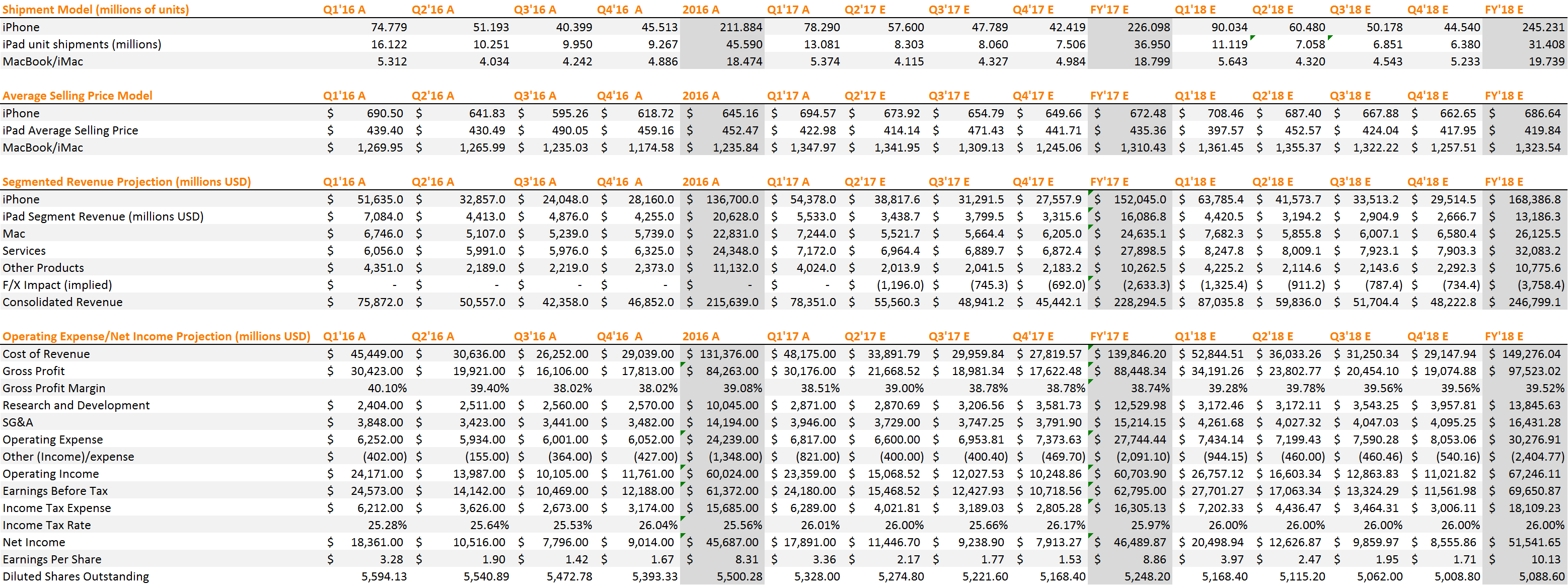 Buy Apple Ahead Of Its Earnings Announcement (NASDAQAAPL) Seeking Alpha