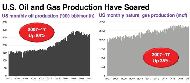 Energy Recap: Coal Vs. Renewable Energy (NYSE:SLB) | Seeking Alpha