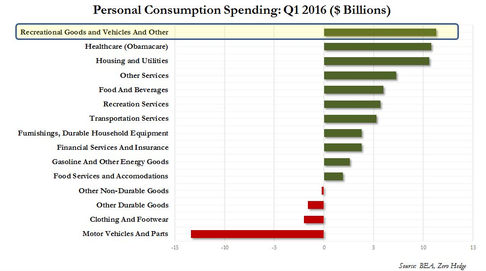 Us persons. Consumption spending Formula. Economic interests.