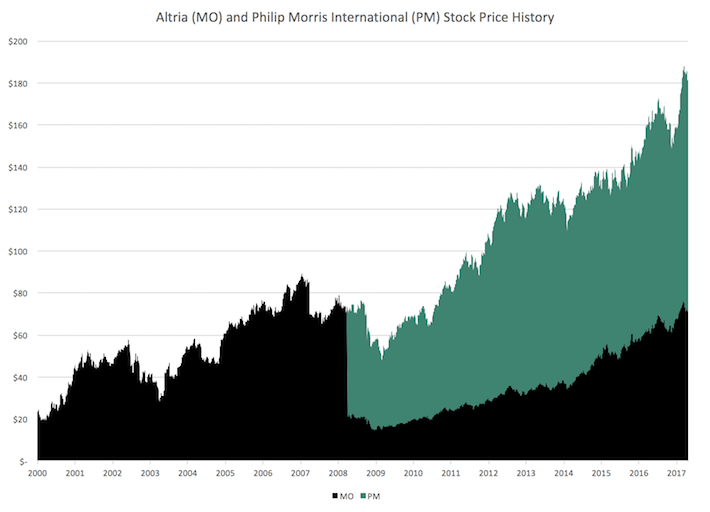 3 Real World Case Studies How Spinoffs Unlock Shareholder Value Seeking Alpha