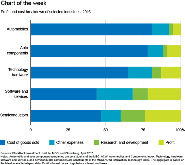 What Does Disruption Bring To The Auto Industry And Beyond? Seeking Alpha