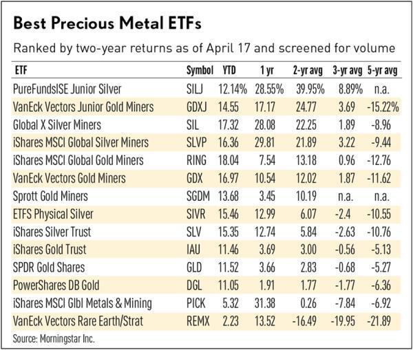 etf database etf database