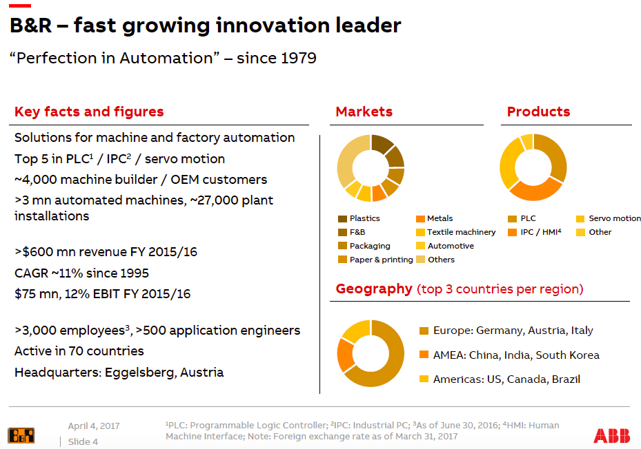 ABB: Dominating Industrial Automation And Robotics - ABB Ltd (NYSE:ABB ...