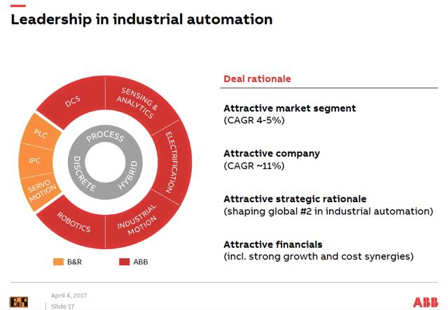 ABB: Dominating Industrial Automation And Robotics (OTCMKTS:ABBNY ...