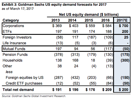 Buybacks