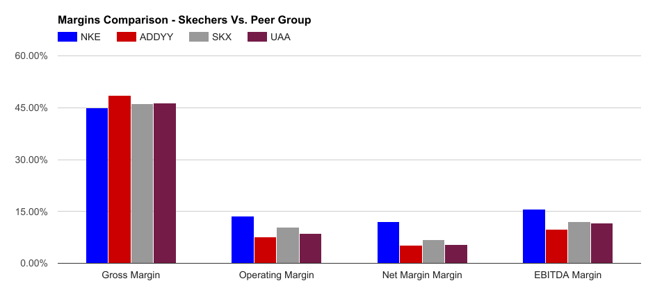 skechers market share