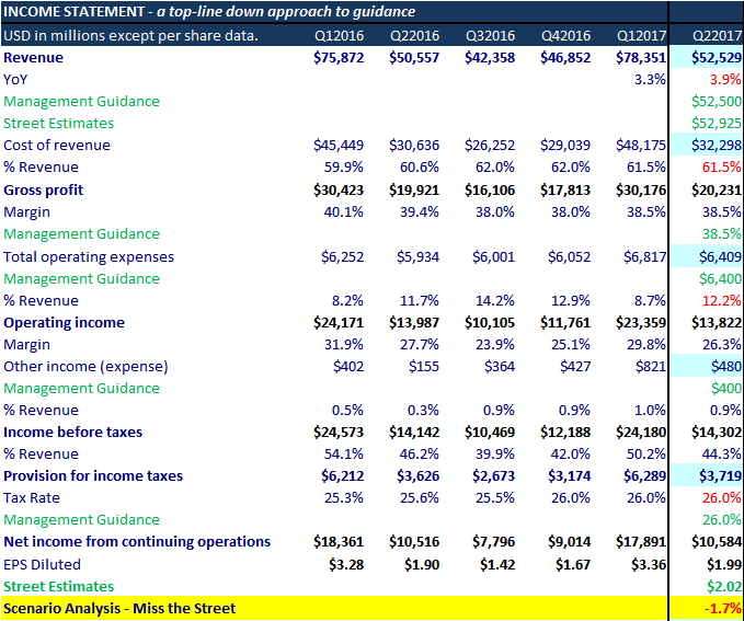 Apple Earnings Preview (NASDAQAAPL) Seeking Alpha