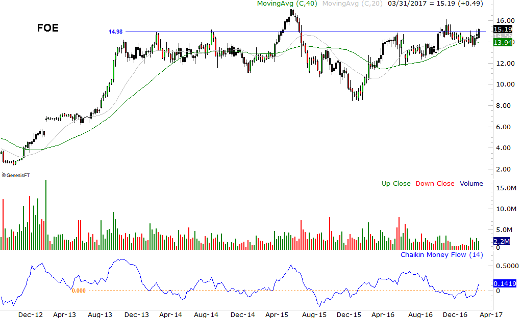 Ferro An Uncrowded Bet On U.S. Economic Growth (NYSEFOEDEFUNCT7503