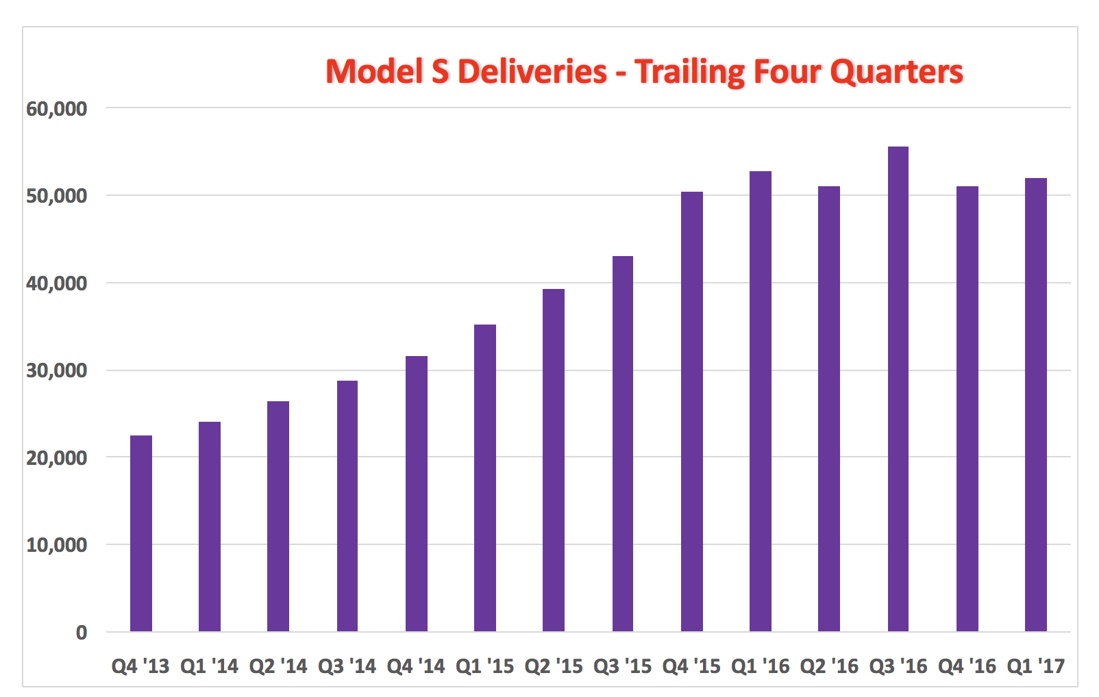 About Those Record Q1 Tesla Deliveries (NASDAQTSLA) Seeking Alpha