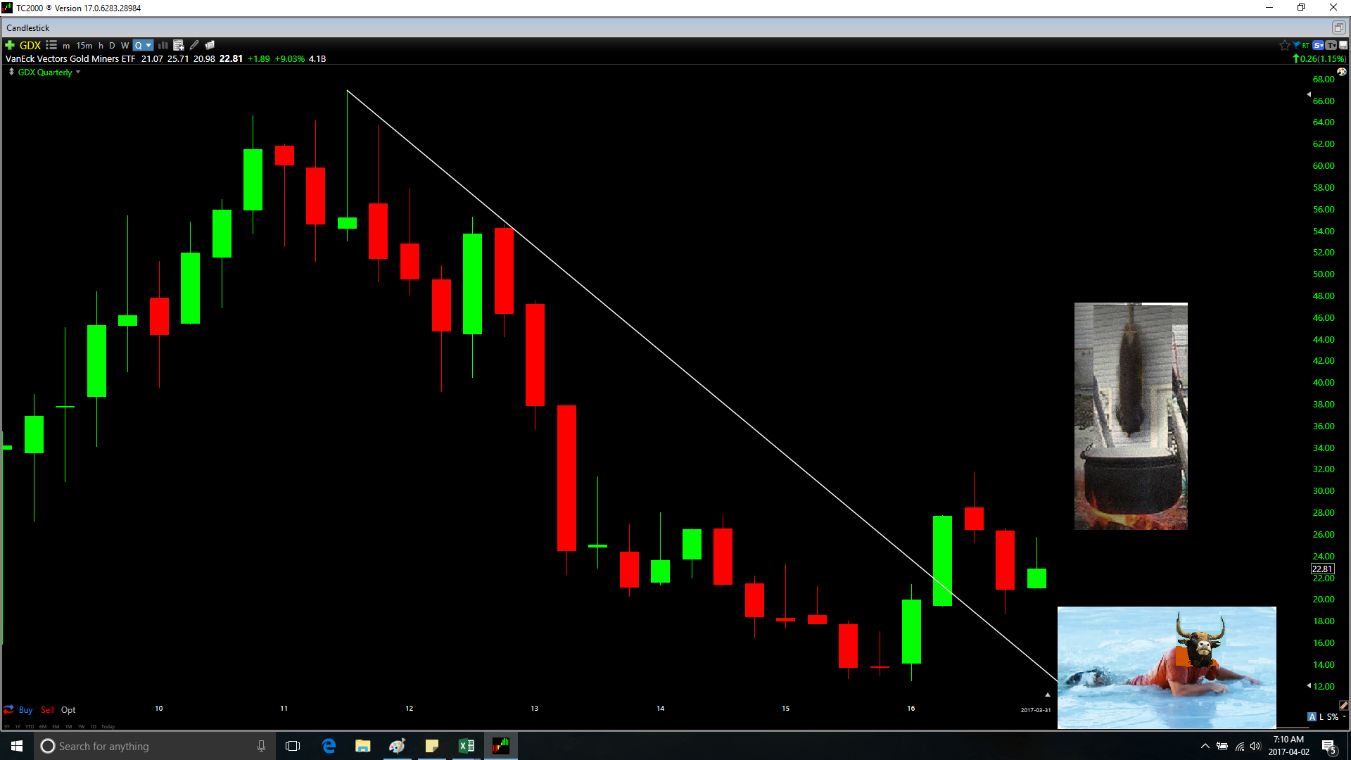 Questrade Client Services Specialist Interview How Much Money Can I Make Day Trading Futures