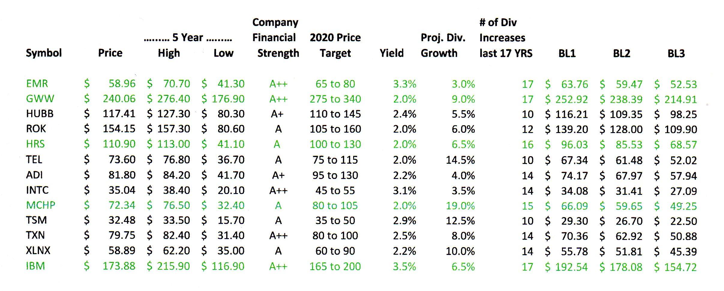 How To Find The Best Entry Points For Great Dividend Stocks [VLI07