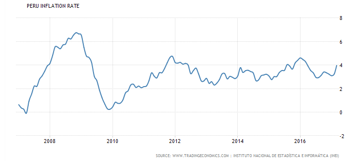 Can Peru Power Higher Still? Yes! (NYSEARCA:EPU) | Seeking Alpha