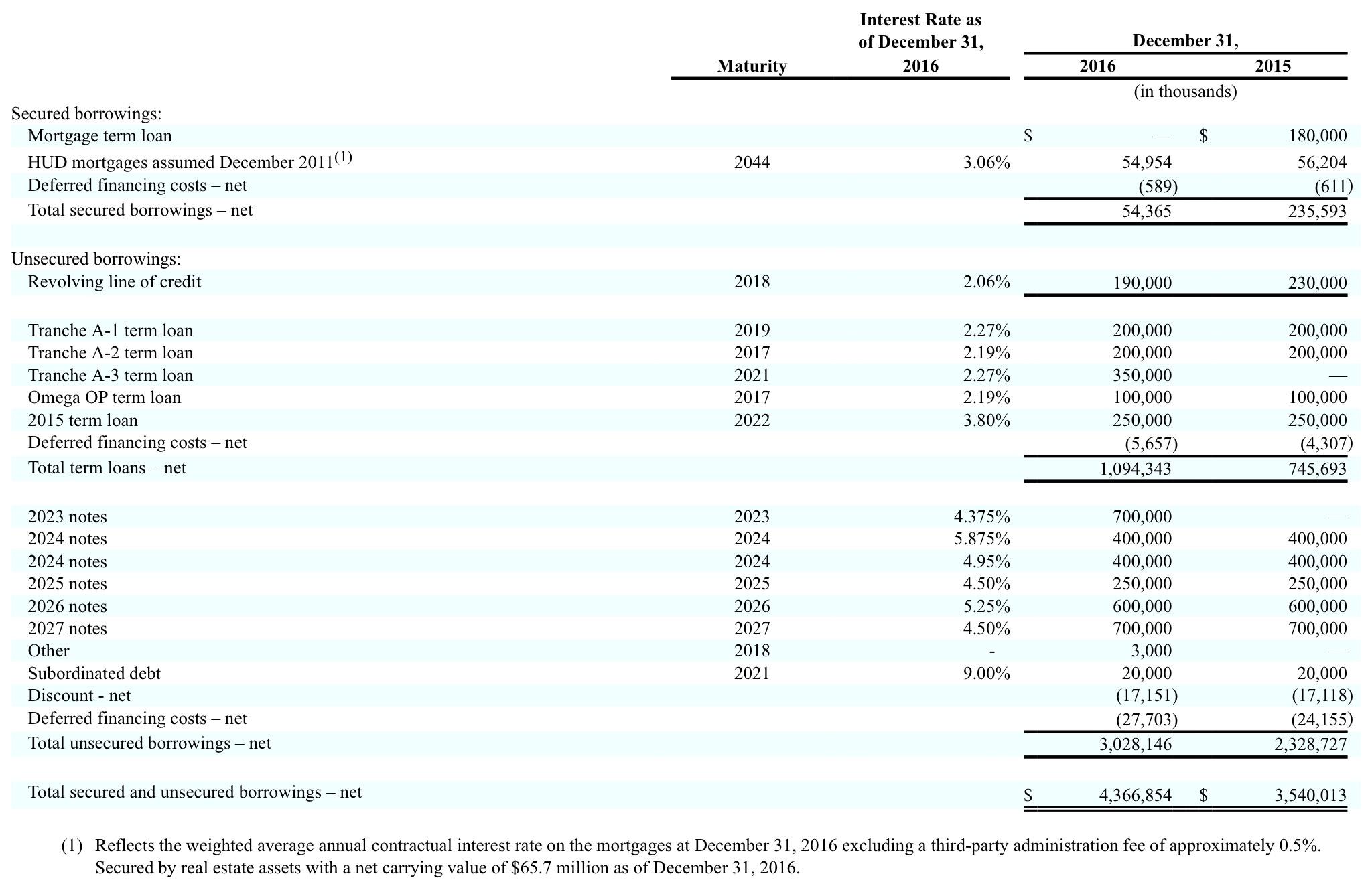 What Is Omega Healthcare Investors Doing? (NYSEOHI) Seeking Alpha