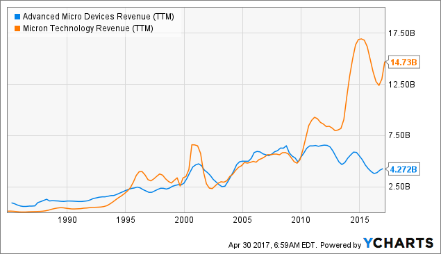 ALBEMARLE - Lithium Stock Offering 4x Growth Up To 2025 - Sven Carlin