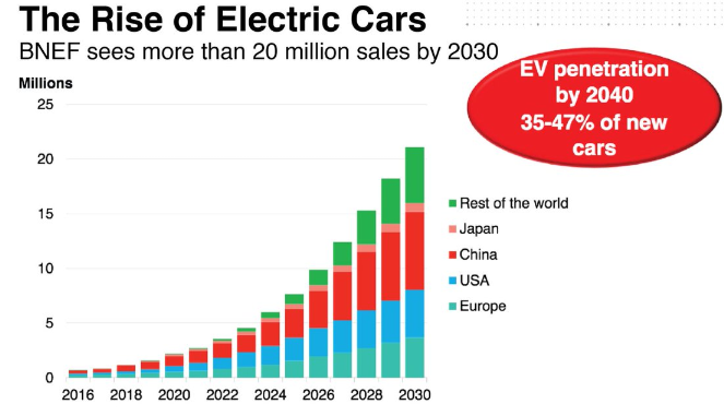 Ev Company News For The Month Of April 2017 Seeking Alpha