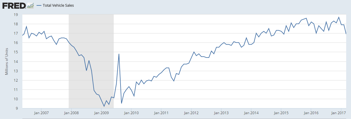 Ford Is Still A Buy - Ford Motor Company (NYSE:F) | Seeking Alpha