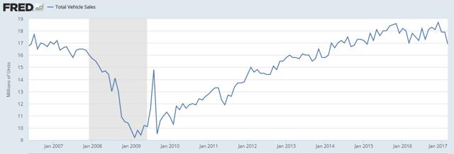 Ford Is Still A Buy (NYSE:F) | Seeking Alpha