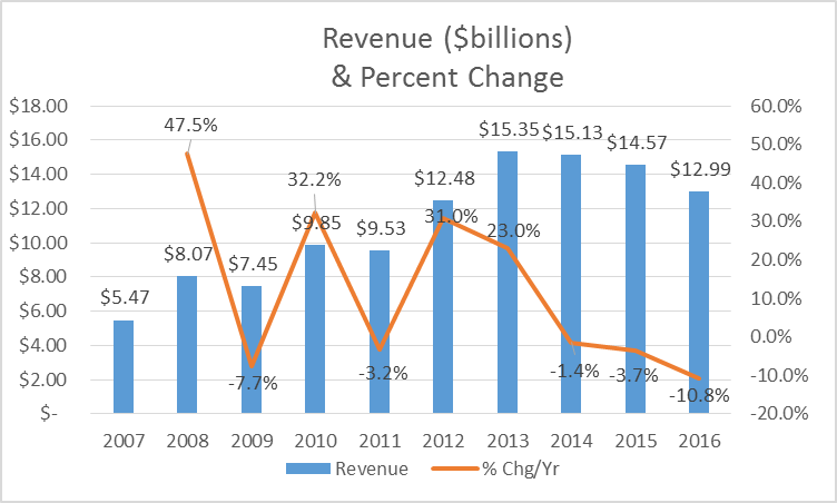 Western Digital: An Investment Or A Speculation? (NASDAQ:WDC) | Seeking ...