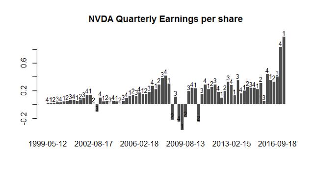 nvda earning epoety