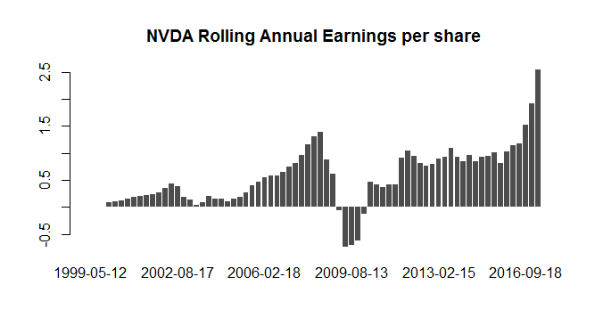 nvda stock prediction earnings prediciton