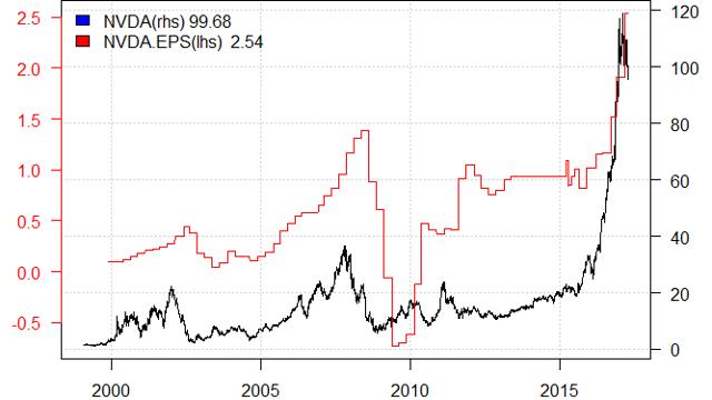 nvda stock earnings history