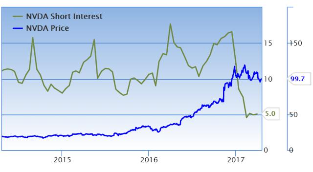 nvda earnings growth