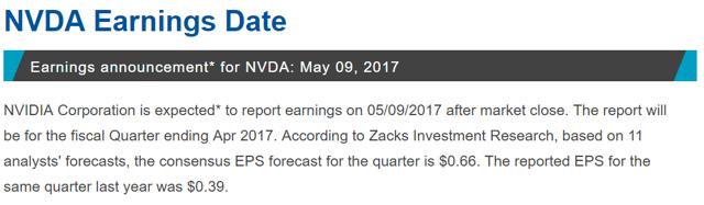 nvda earning report
