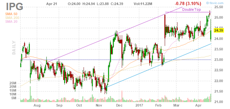 Interpublic report essay image