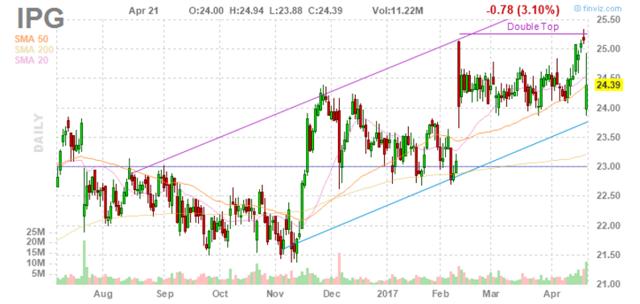 Ipg diversity report picture