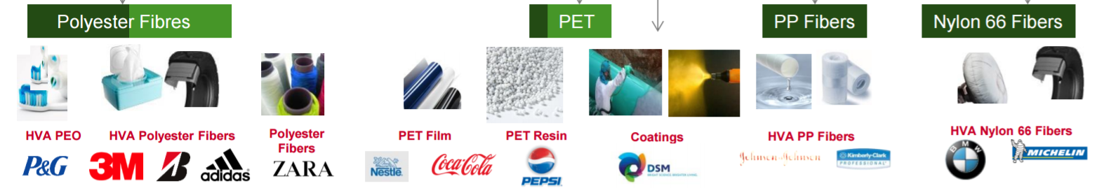 World s Largest Soda Bottle Producer Firmly On The Growth Track World s Largest Soda Bottle Producer Firmly On The Growth Track