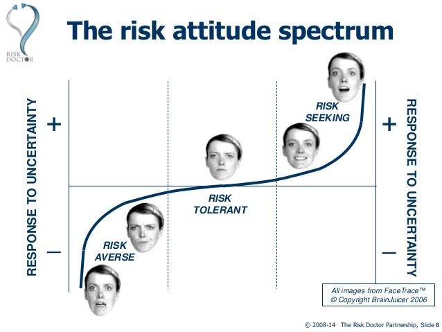 Are You Risk Averse Near Market Highs This Can Help Nyse T Seeking Alpha