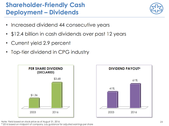 Top 15 Low Volatility Dividend Aristocrats Seeking Alpha