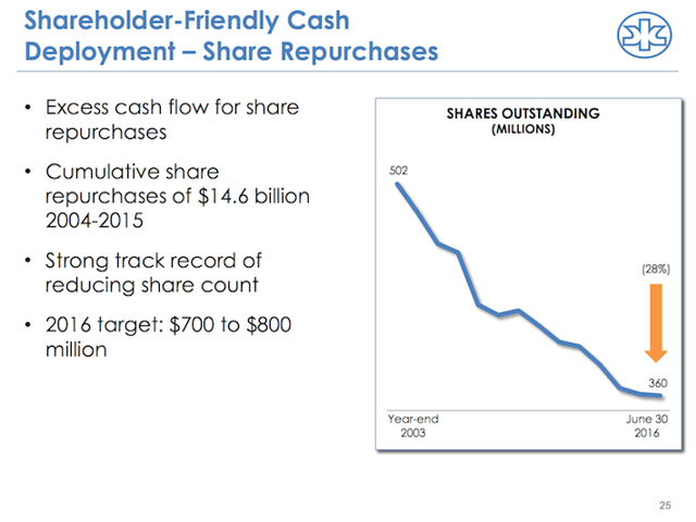 Top 15 Low Volatility Dividend Aristocrats Seeking Alpha