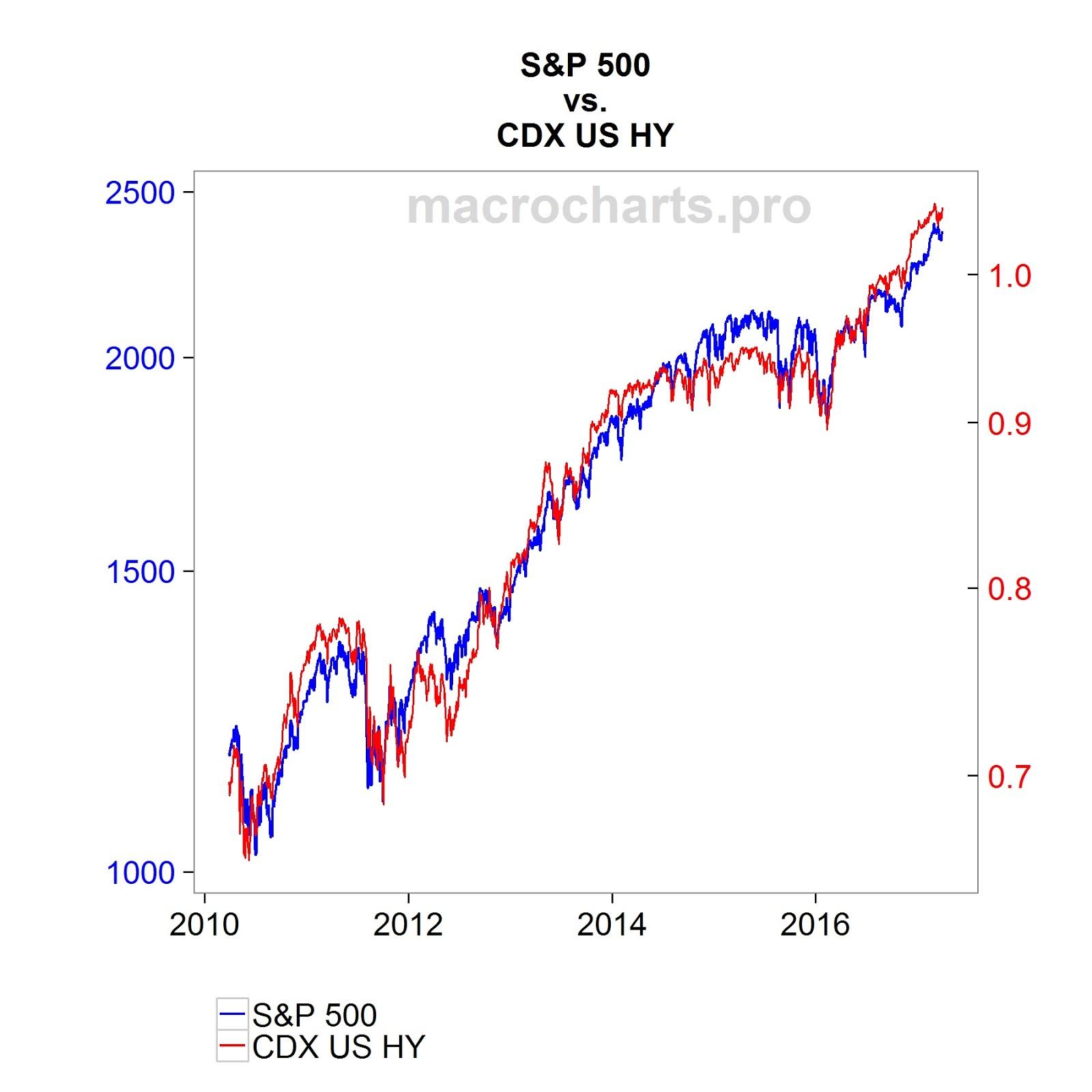 Mexican Divorce Seeking Alpha