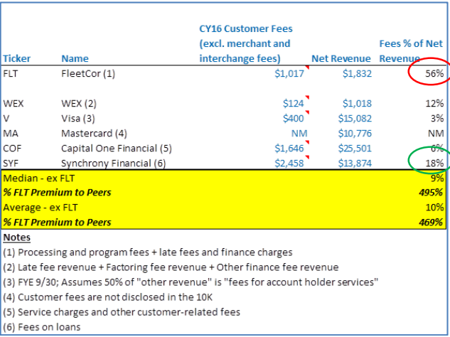 last week the capitol forum published a piece that presents results of a foia request to the ftc ftc documents show that over the past 6 years - Universal Premium Fleet Card last week the capitol forum published a piece that presents results of a foia request to the ftc ftc documents show that over the past 6 years - Universal Premium Fleet Card