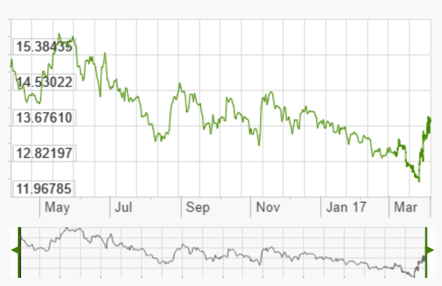 Harmony Gold: Stable Earnings For An Undervalued Gold Producer (NYSE ...