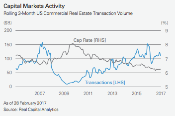 Historical Real Estate Appreciation Chart