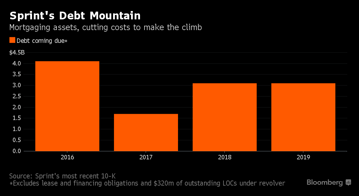 sprint-s-mountain-of-debt-sprint-corporation-nyse-s-seeking-alpha