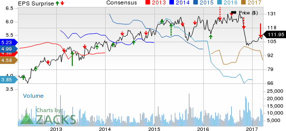 Anheuser-Busch's Dominance Not So Dominant (NYSE:BUD) | Seeking Alpha