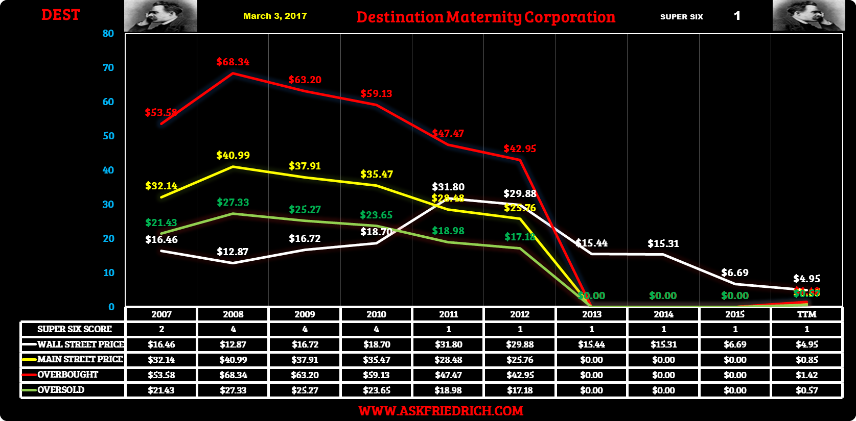 Buying Top Quality Stocks At Bargain Prices Seeking Alpha