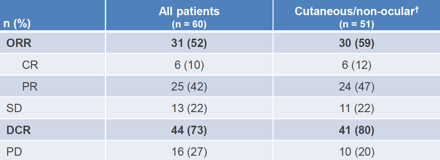 NewLink Genetics Unfairly Punished (NASDAQ:LUMO) | Seeking Alpha