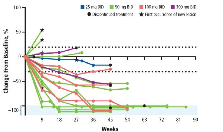 NewLink Genetics Unfairly Punished (NASDAQ:LUMO) | Seeking Alpha