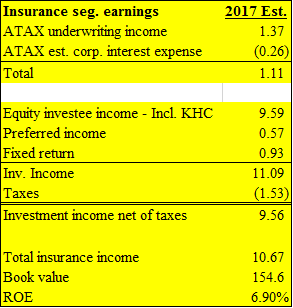 Berkshire Hathaway: An In-Depth Look At Normalized Return On Equity ...