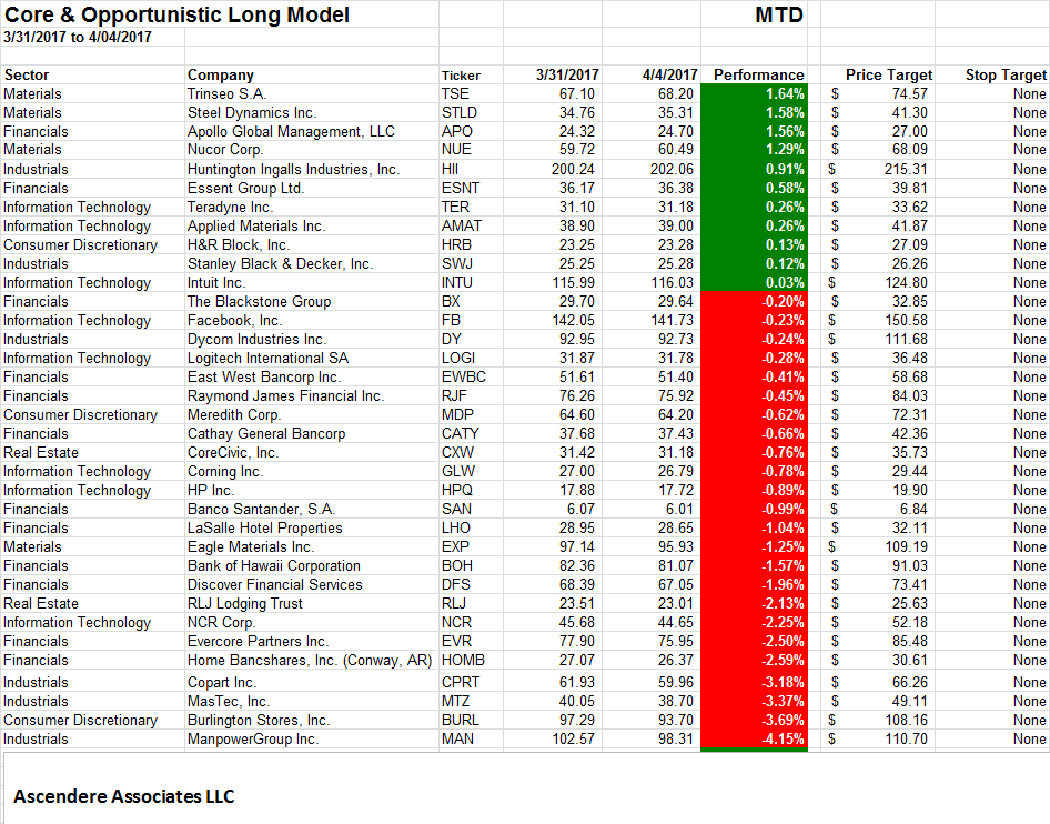 ShortTerm Price Targets For The April 2017 Model Portfolio Seeking Alpha