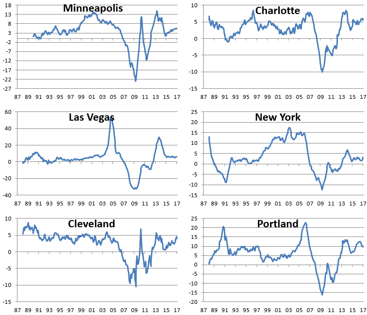 A Look At Home Price Data Around The Country Seeking Alpha