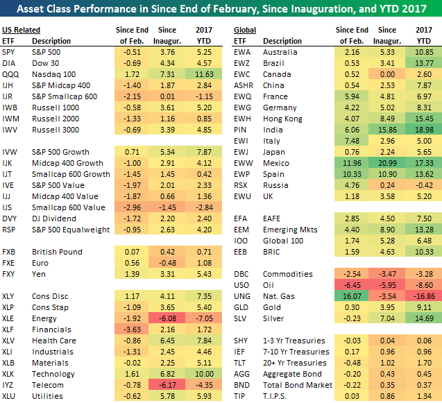 Bespoke's Asset Class Performance Matrix | Seeking Alpha