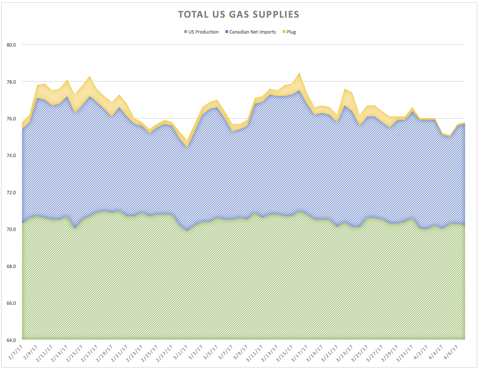 rising of gas prices essay