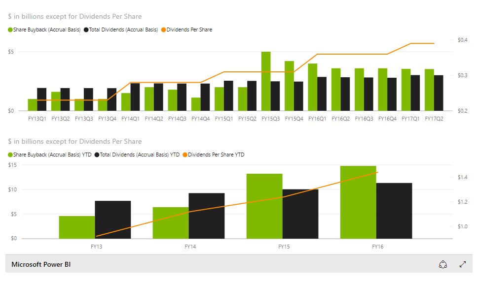 microsoft stock profit calculator dividend microsoft stock profit calculator dividend